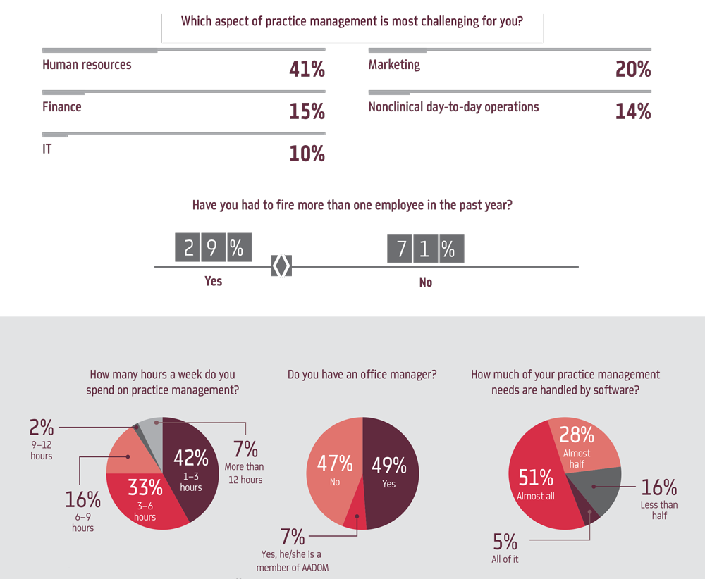 Poll