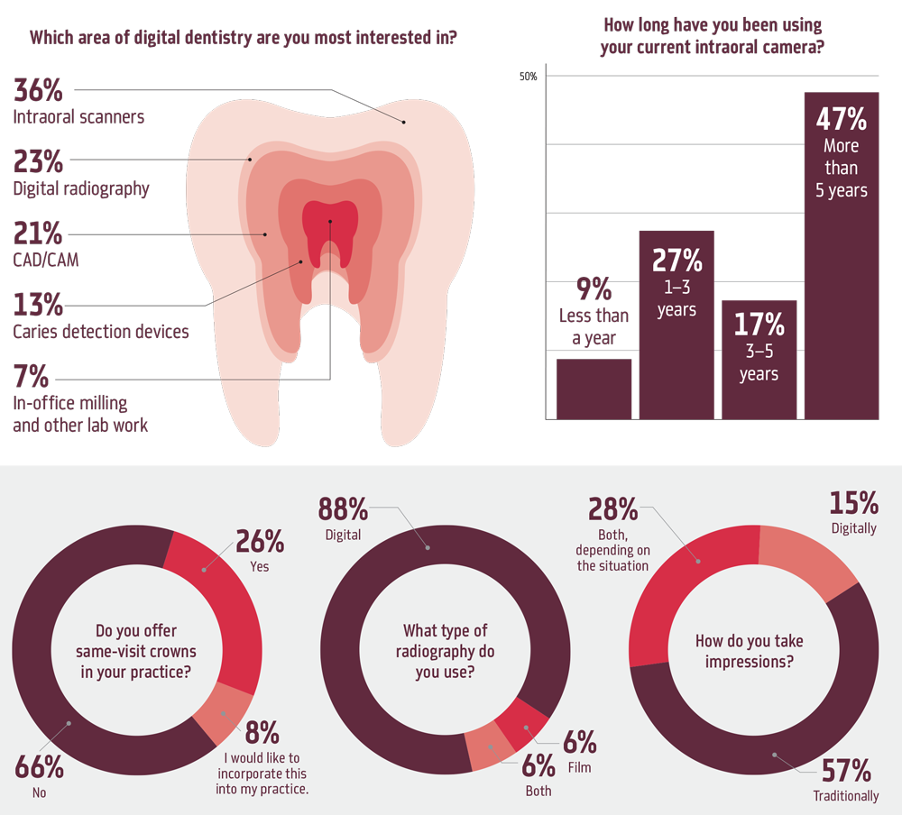 Dentaltown Magazine