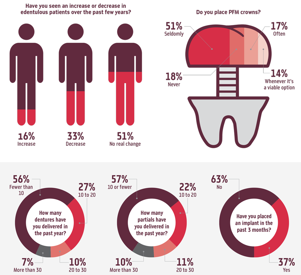 Dentaltown Magazine