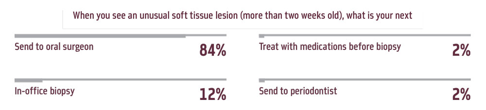 Dentaltown Magazine