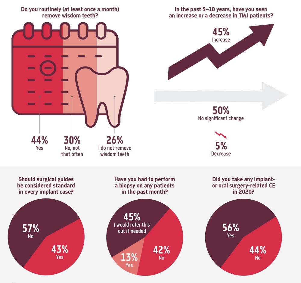 Dentaltown Magazine