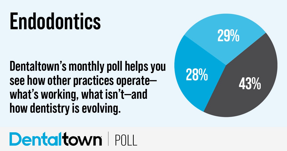 Townie Poll: Endodontics Dentaltown's monthly dental poll reveals how other practices operate, what works, what doesn’t and how dentistry is evolving. The information we gather each month helps us measure trends in the profession. Take a look at this month’s topic and results on endodontics.