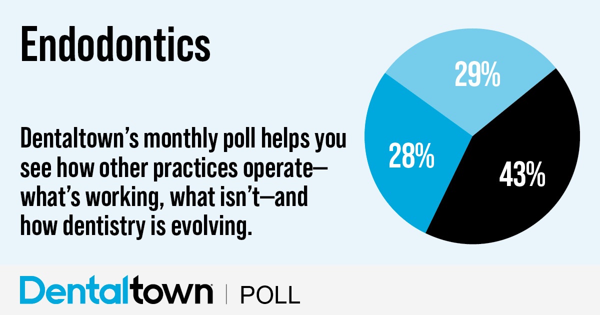Poll: Endodontics Dentaltown's monthly dental poll reveals how other practices operate, what works, what doesn’t and how dentistry is evolving. The information we gather each month helps us measure trends in the profession. Take a look at this month’s topic and results on endodontics.