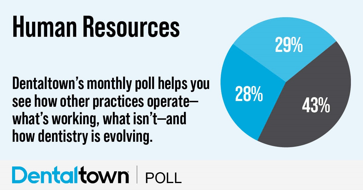Poll: Human Resources Dentaltown's monthly dental poll reveals how other practices operate, what works, what doesn’t and how dentistry is evolving. The information we gather each month helps us measure trends in the profession. Take a look at this month’s topic and results on Human Resources.
