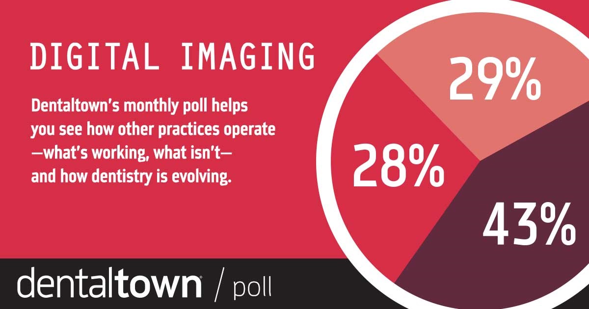Townie Poll: Digital Imaging With our monthly dental poll you can see how other practices operate, what works, what doesn’t and how dentistry is evolving. The information we gather each month helps us measure trends in the profession. Take a look at this month’s topic and results on digital imaging.