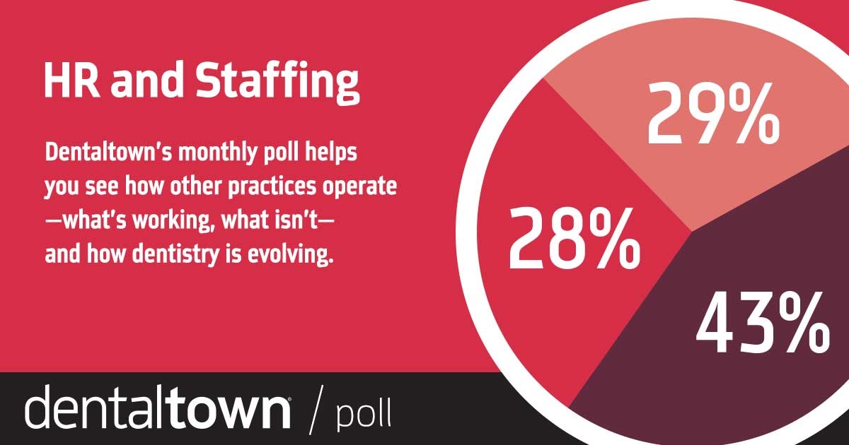 Townie Poll: HR and Staffing Dentaltown's monthly dental poll reveals how other practices operate, what works, what doesn’t and how dentistry is evolving. The information we gather each month helps us measure trends in the profession. Take a look at this month’s topic and results on HR and Staffing.