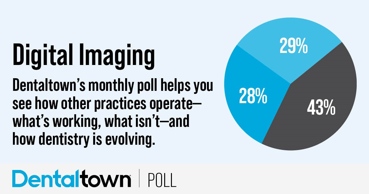 Townie Poll: Digital Imaging Dentaltown's monthly dental poll reveals how other practices operate, what works, what doesn’t and how dentistry is evolving. The information we gather each month helps us measure trends in the profession. Take a look at this month’s topic and results on digital imaging.