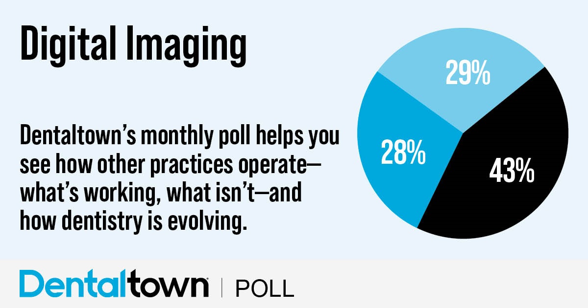 Poll: Digital Imaging Dentaltown's monthly dental poll reveals how other practices operate, what works, what doesn’t and how dentistry is evolving. The information we gather each month helps us measure trends in the profession. Take a look at this month’s topic and results on Digital Imaging.