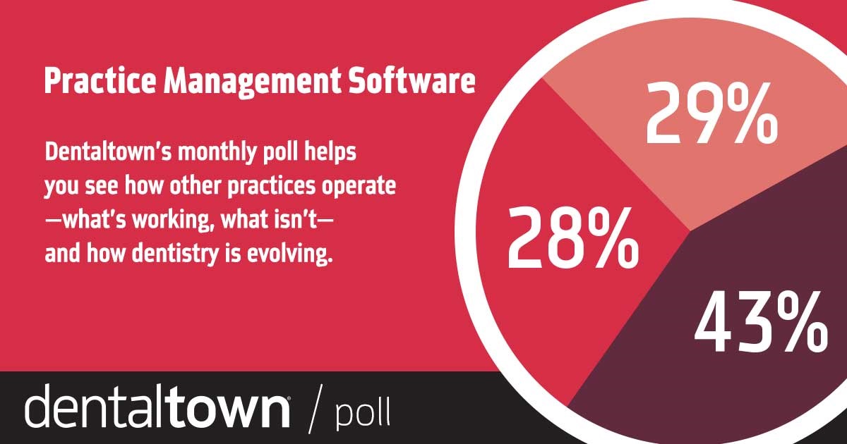 Townie Poll: Practice Management Software With our monthly dental poll you can see how other practices operate, what works, what doesn’t and how dentistry is evolving. The information we gather each month helps us measure trends in the profession. Take a look at this month’s topic and results on practice management software.