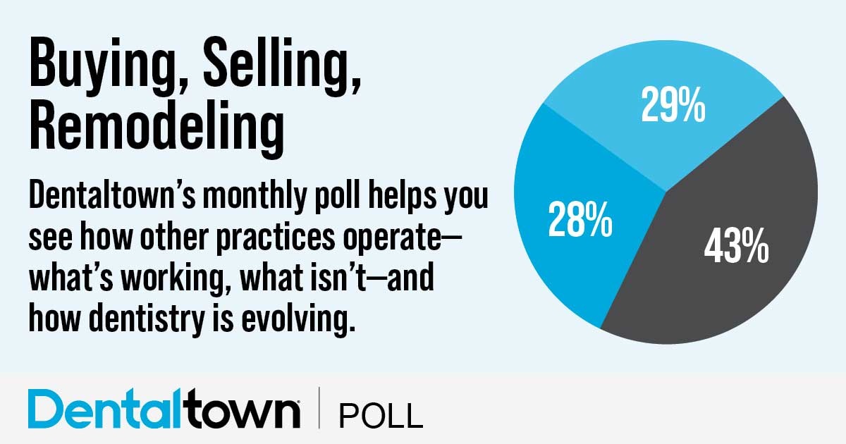 Poll: Buying, Selling, Remodeling Dentaltown's monthly dental poll reveals how other practices operate, what works, what doesn’t and how dentistry is evolving. The information we gather each month helps us measure trends in the profession. Take a look at this month’s topic and results on buying, selling and remodeling.