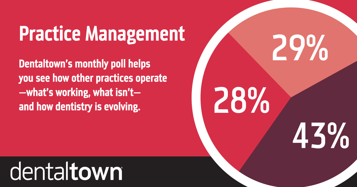 POLL With our monthly poll you can see how other practices operate, what works, what doesn’t and how dentistry is evolving. The information we gather each month helps us measure trends in the profession. Take a look at this month’s topic and results.