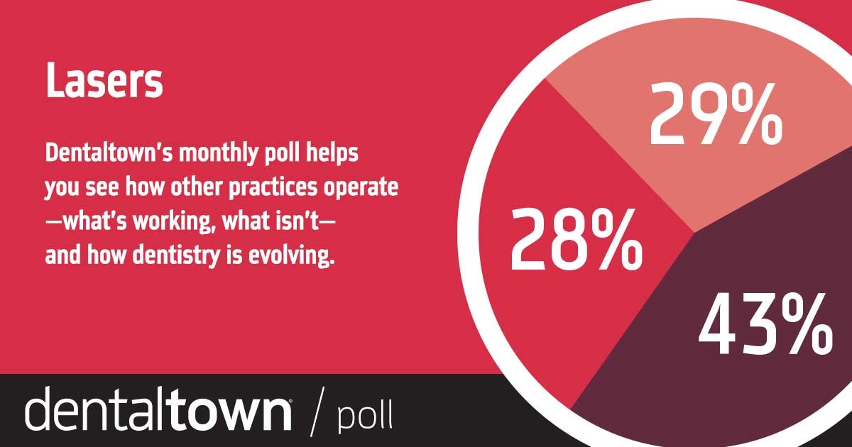 Townie Poll: Lasers With our monthly dental poll you can see how other practices operate, what works, what doesn’t and how dentistry is evolving. The information we gather each month helps us measure trends in the profession. Take a look at this month’s topic and results on lasers.