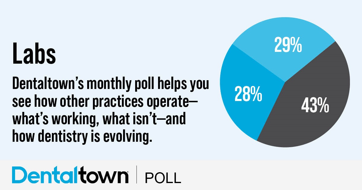 Poll: Labs Dentaltown's monthly dental poll reveals how other practices operate, what works, what doesn’t and how dentistry is evolving. The information we gather each month helps us measure trends in the profession. Take a look at this month’s topic and results on labs.