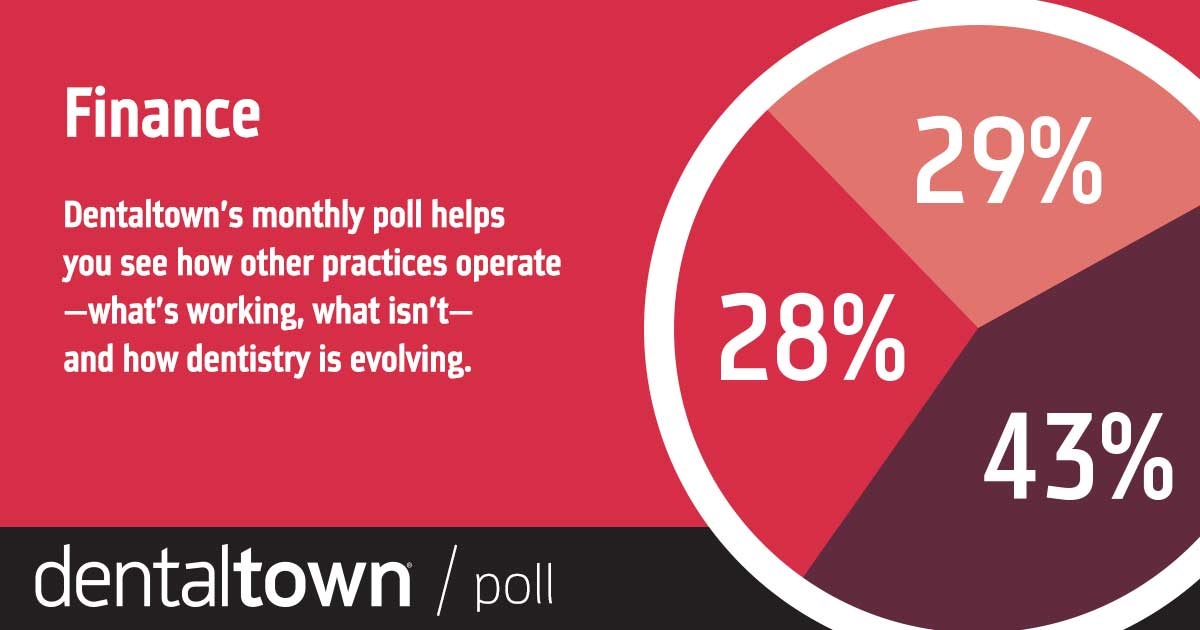 Townie Poll: Finance Dentaltown's monthly dental poll reveals how other practices operate, what works, what doesn’t and how dentistry is evolving. The information we gather each month helps us measure trends in the profession. Take a look at this month’s topic and results on finance.