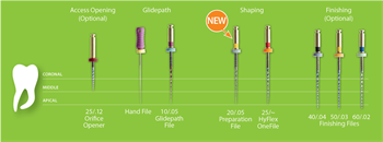 Coltene Expands HyFlex EDM Product Line