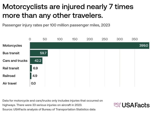 Fourth of July Travel and Your Teeth