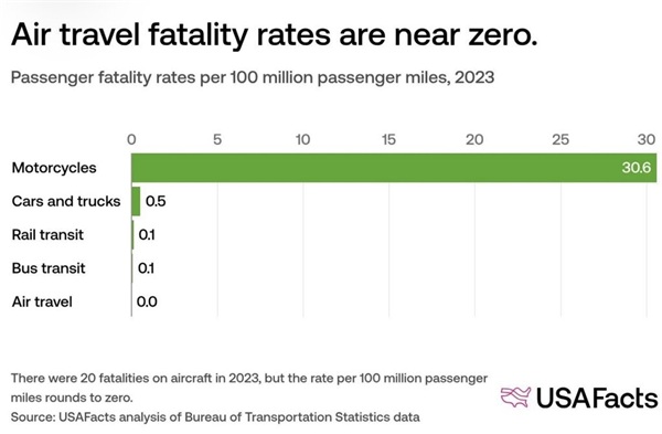 Fourth of July Travel and Your Teeth