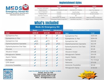 Meds 2U Offers Affordable Emergency Dental Kits