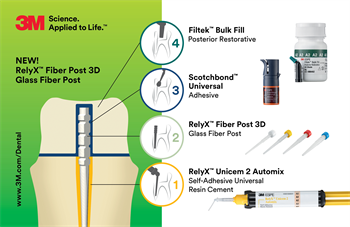 3M Oral Care Releases RelyX Fiber Post 3D Glass Fiber Post