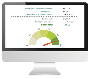 American Dental Association and Sikka Software Introduce the ADA Benefit Plan Analyzer 