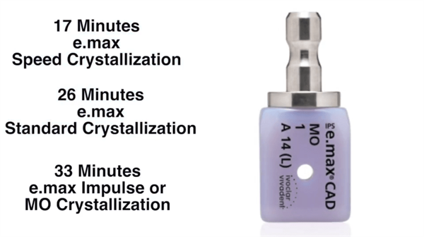 What's the difference between a new and used CEREC?
