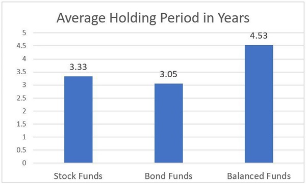Simple, But No Simpler: An Investment Review Part II