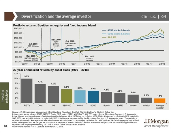 Simple, But No Simpler: An Investment Review Part II