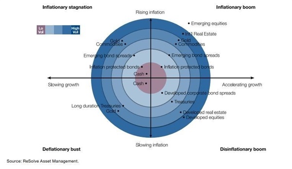 Simple, But No Simpler: Investing Review Part III