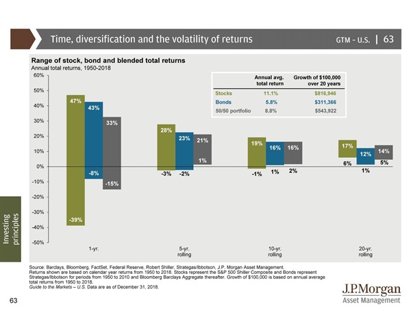 Simple, But No Simpler: An Investment Review Part II