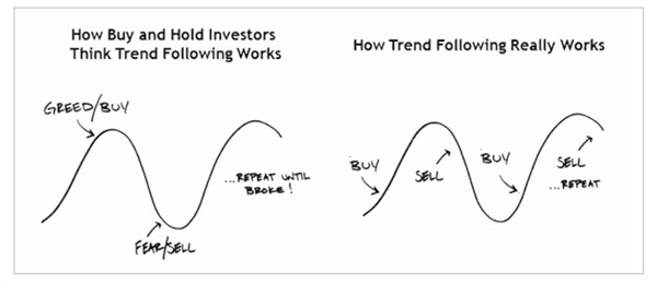 SIMPLE, BUT NO SIMPLER: AN INVESTMENT REVIEW PART IV