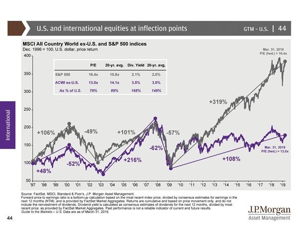 Simple, But No Simpler: Investing Review Part III