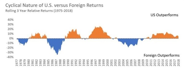 Simple, But No Simpler: Investing Review Part III