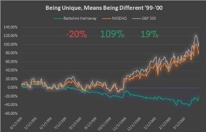 SIMPLE, BUT NO SIMPLER: AN INVESTMENT REVIEW PART IV
