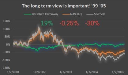 SIMPLE, BUT NO SIMPLER: AN INVESTMENT REVIEW PART IV