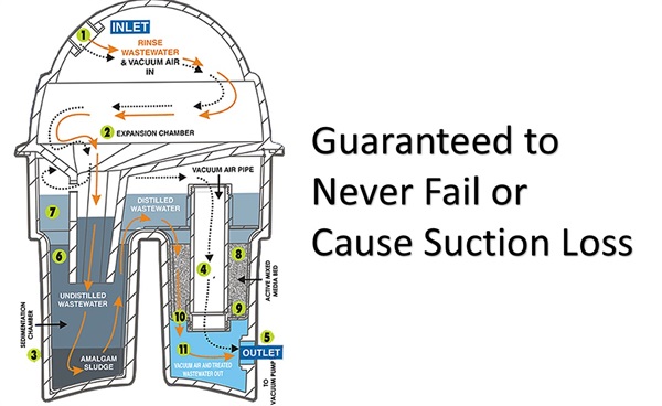 Amalgam Separator User Manual Breakdown: SolmeteX Hg5® – Part 3 Maintenance, Disposal, and Notes
