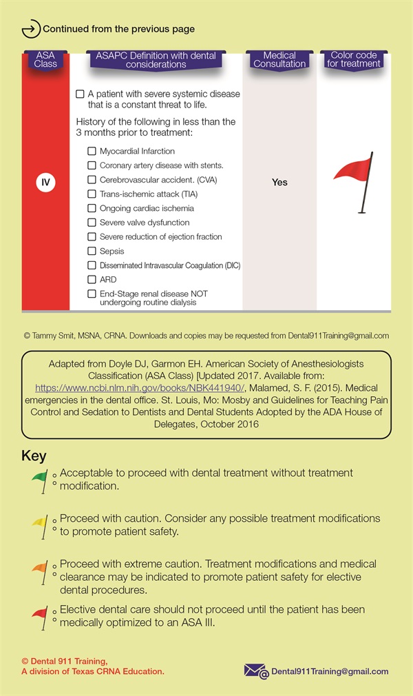 Everyday Dentistry: The Updated ASA Physical Classification with Dental Considerations