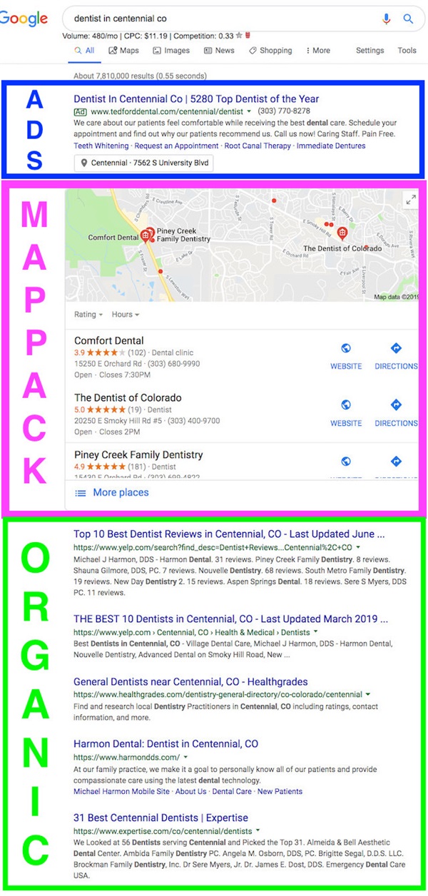 Anatomy of a Search Engine Results Page
