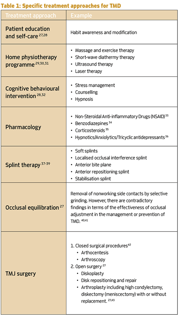 Table 1: Specific treatment approaches for TMD