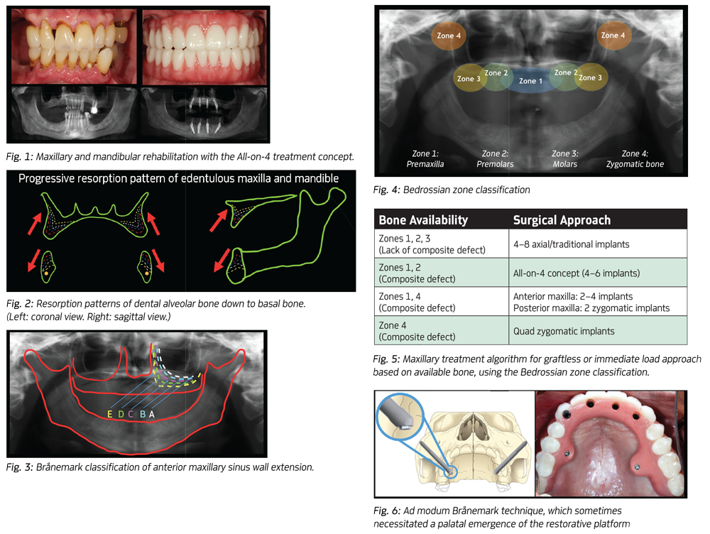 Dentaltown Magazine