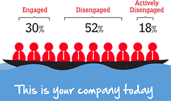 This is your company today