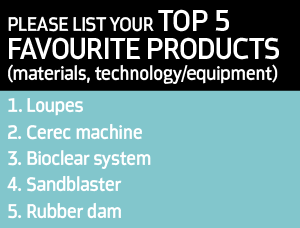Favourite products
