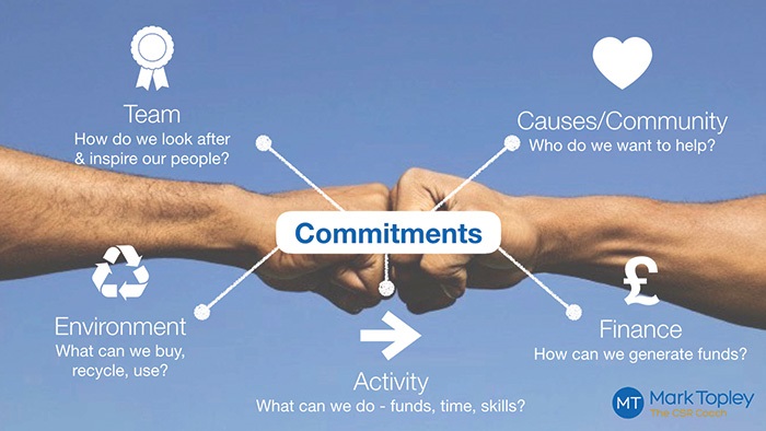 Commitments diagram