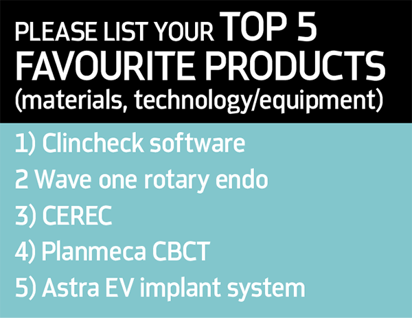 Favourite Products