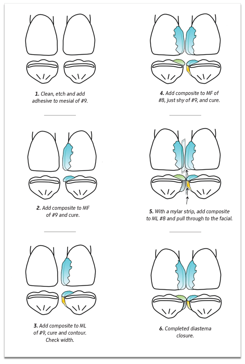 Dentaltown Magazine