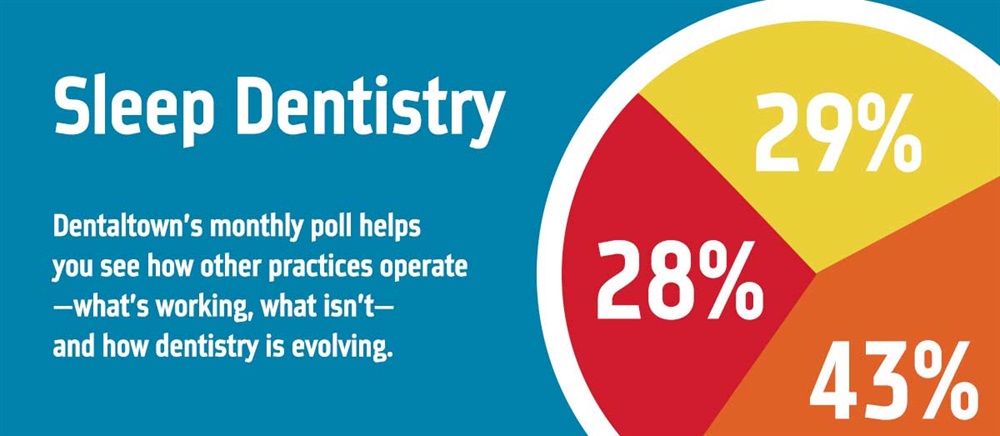 Townie Poll: Sleep Dentistry