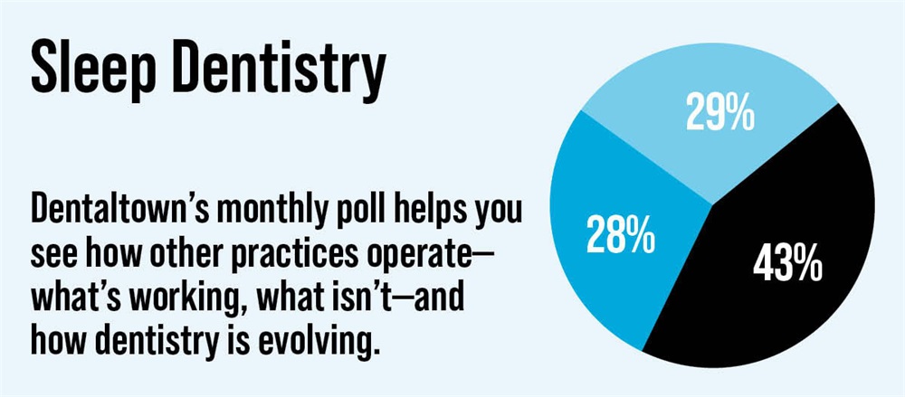 Poll: Sleep Dentistry