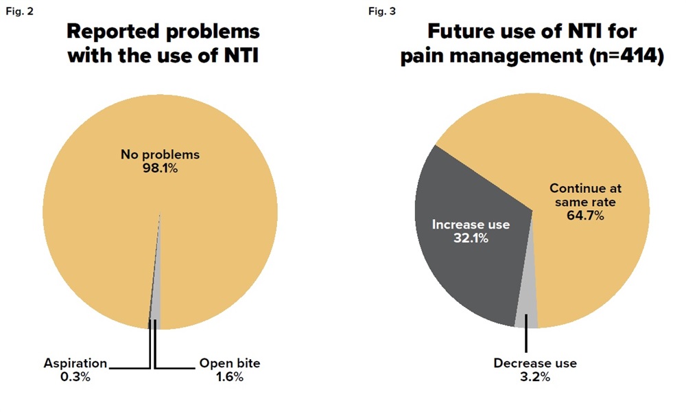 Earned Placement: NTI Myths Busted