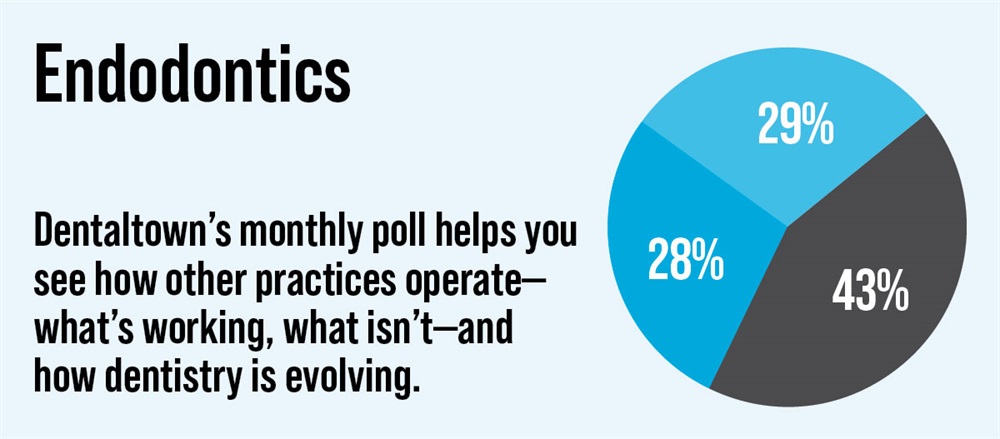 Townie Poll: Endodontics