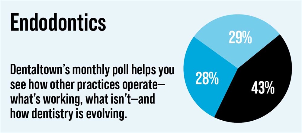 Poll: Endodontics