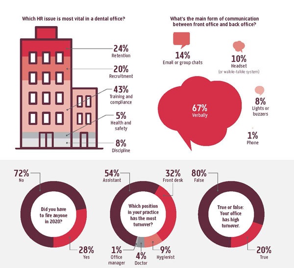 Poll: Human Resources